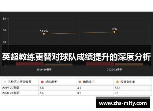 英超教练更替对球队成绩提升的深度分析