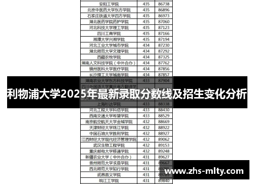 利物浦大学2025年最新录取分数线及招生变化分析