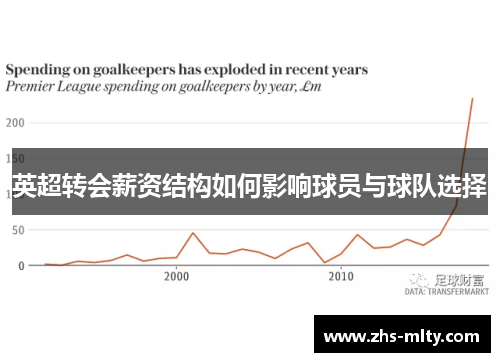 英超转会薪资结构如何影响球员与球队选择